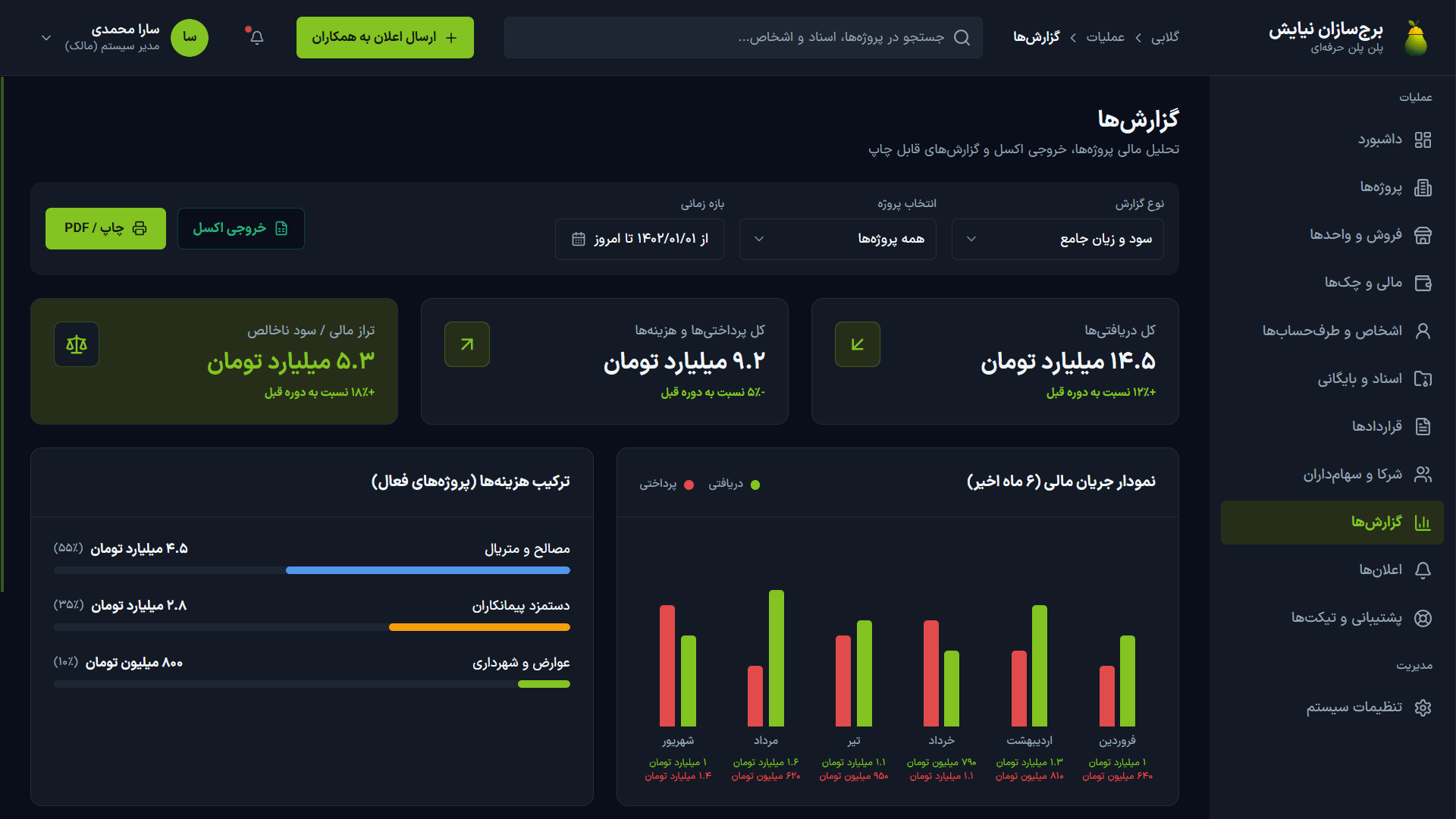 گزارش سود و زیان در تم تاریک با نمودار جریان مالی و خروجی PDF و Excel